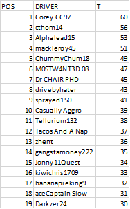 Illustration for article titled The Oppositelock Forza 7 Endurance Championship, Round 1: Results + Replay
